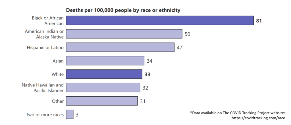 Meet Communities Where They Are: COVID-19 Testing for Vulnerable Populations