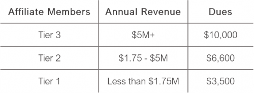 Affiliate Members Dues-2.25.20