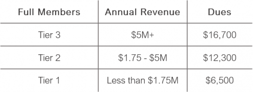 full-members_tiers_dues.png