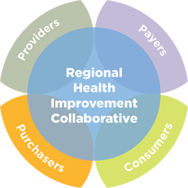Regional Health Improvement Collaborative