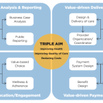 triple-aim-infographic